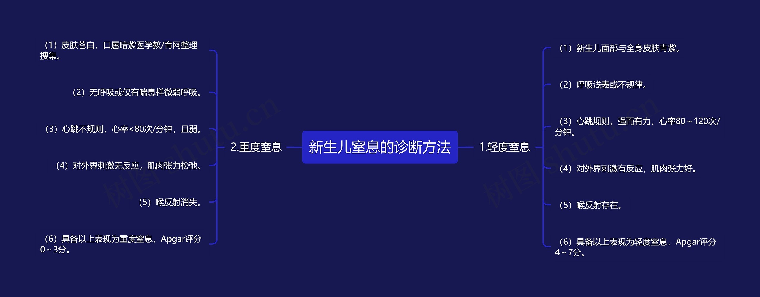 新生儿窒息的诊断方法 新生儿窒息的诊断方法