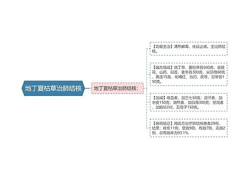 地丁夏枯草治肺结核