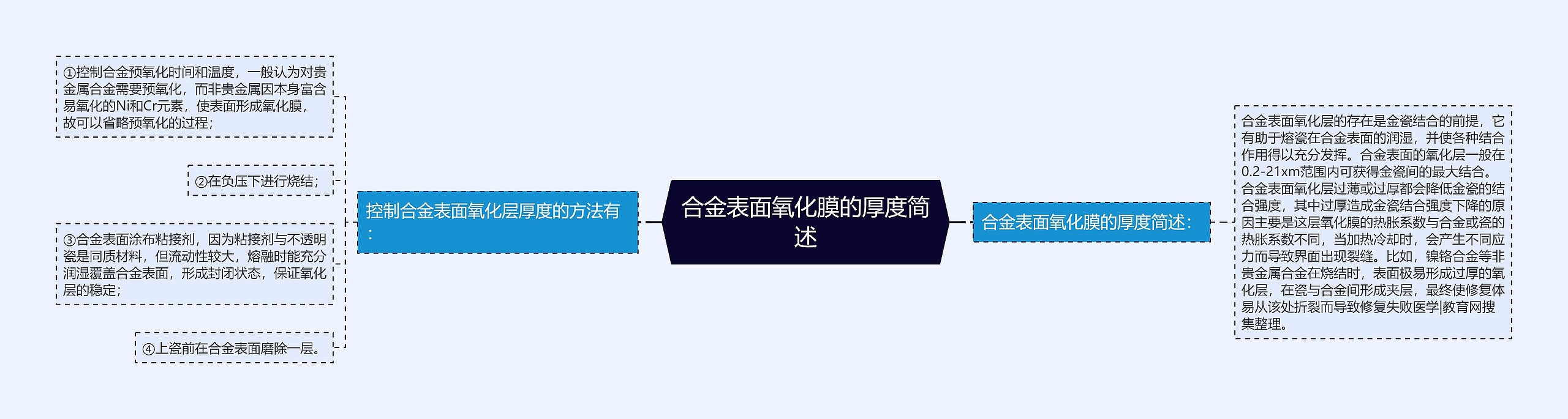 合金表面氧化膜的厚度简述