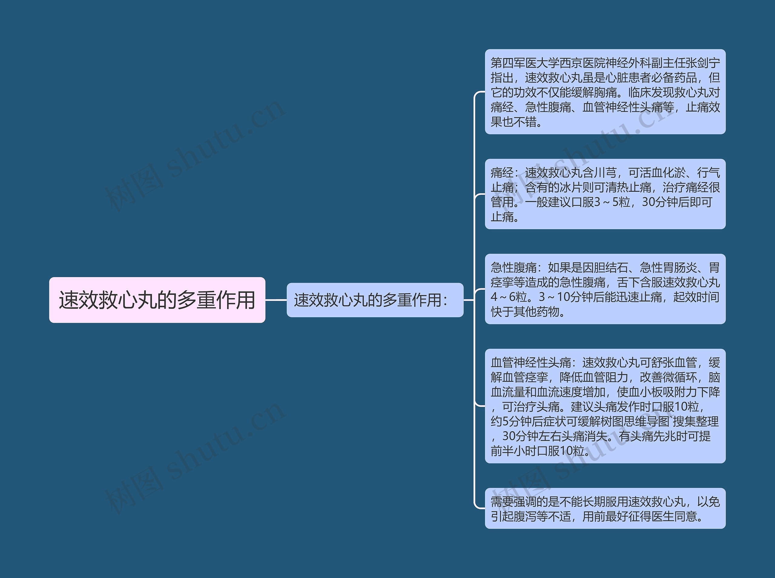 速效救心丸的多重作用 速效救心丸的多重作用