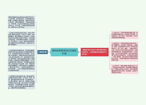 精神疾病患者的社区康复护理