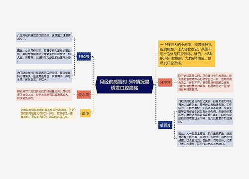 月经前感冒时 5种情况易诱发口腔溃疡