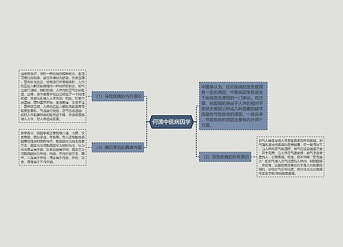 何谓中医病因学