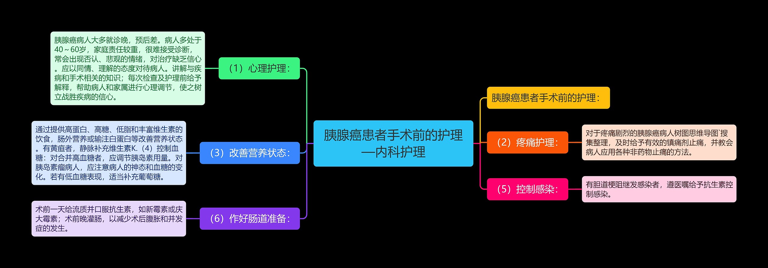 胰腺癌患者手术前的护理—内科护理