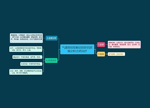 气虚痰结型癫证的症状|症候分析|方药治疗