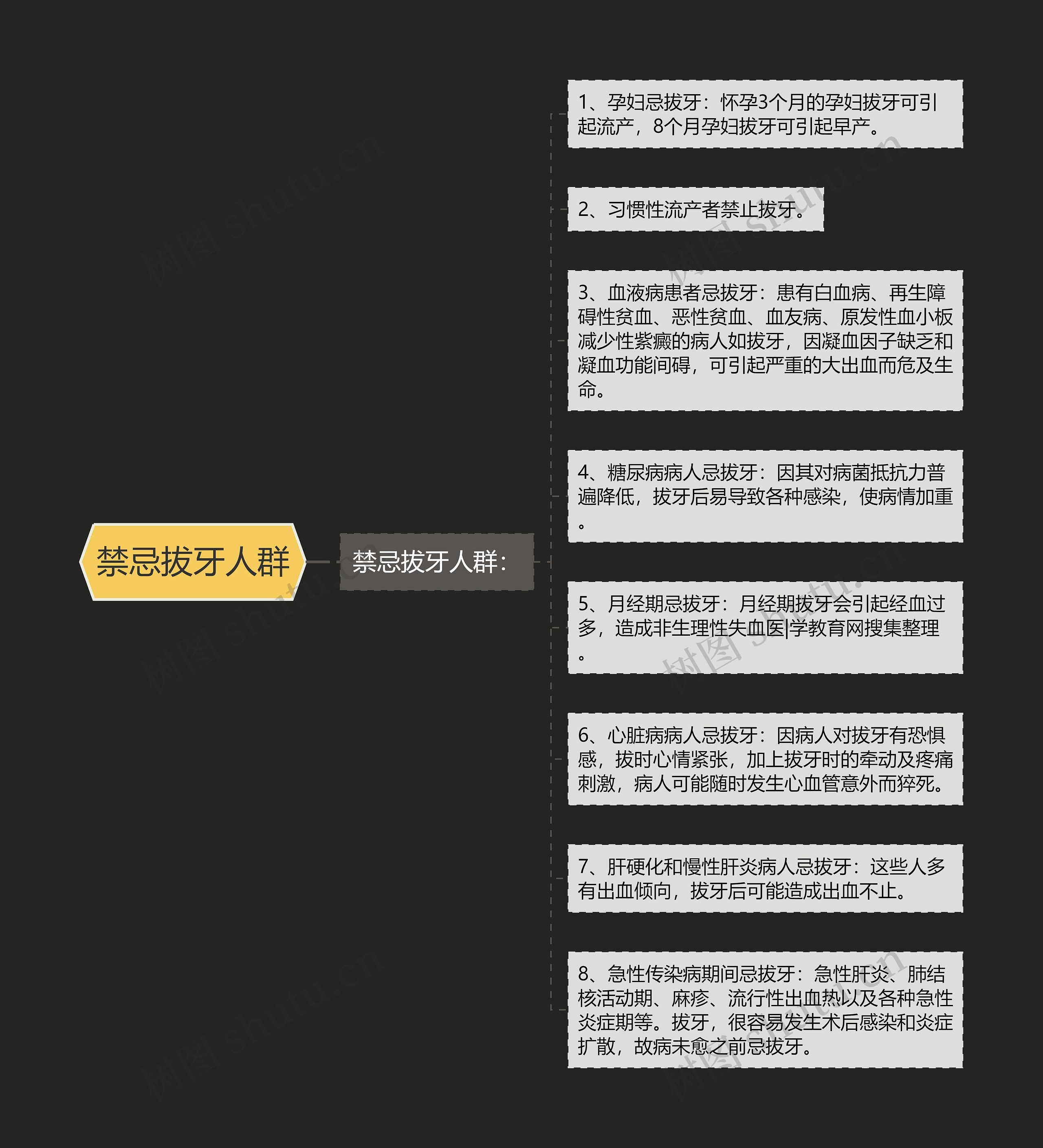 禁忌拔牙人群 禁忌拔牙人群