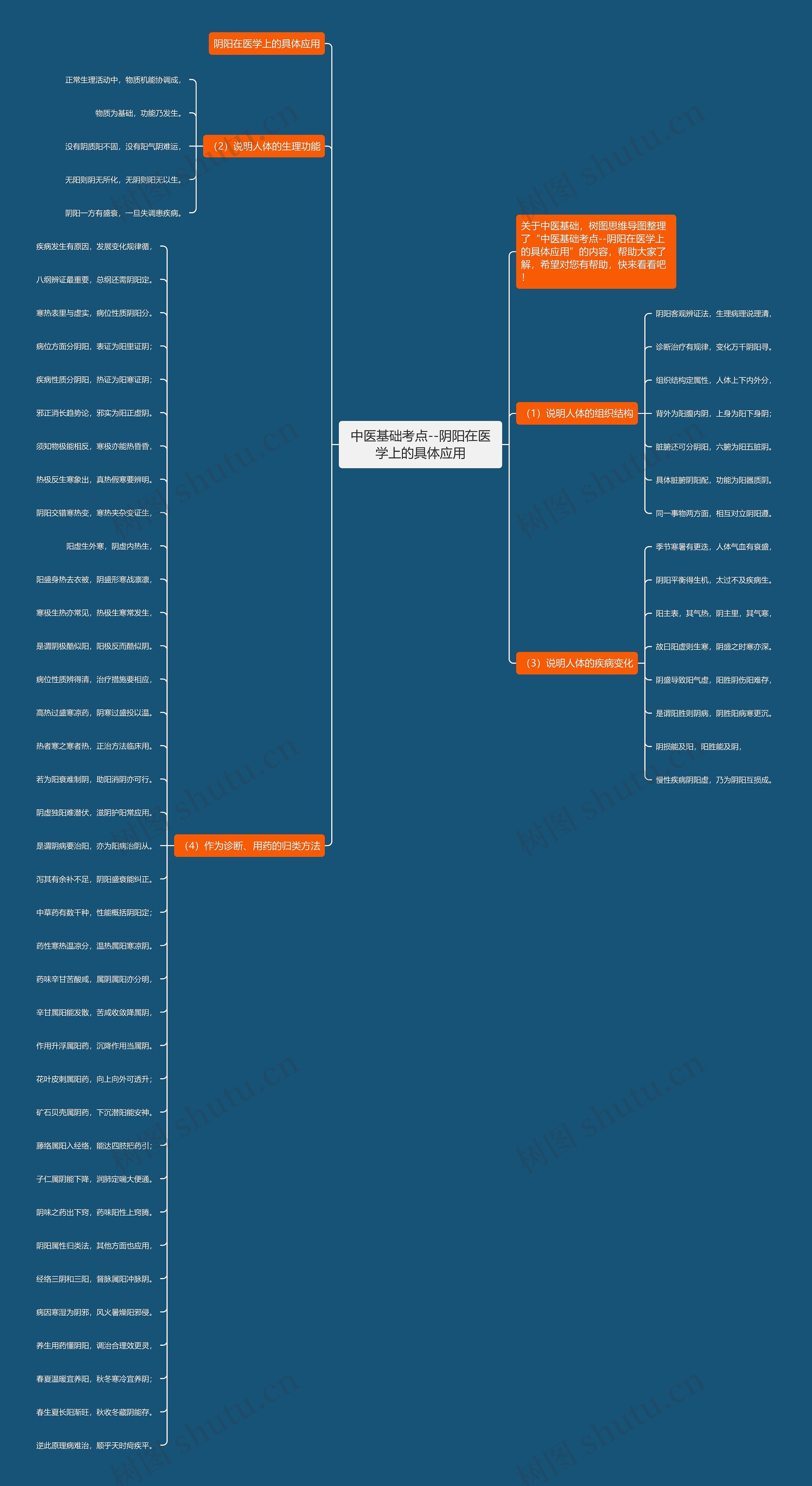 中医基础考点--阴阳在医学上的具体应用 中医基础考点--阴阳在医学上的具体应用