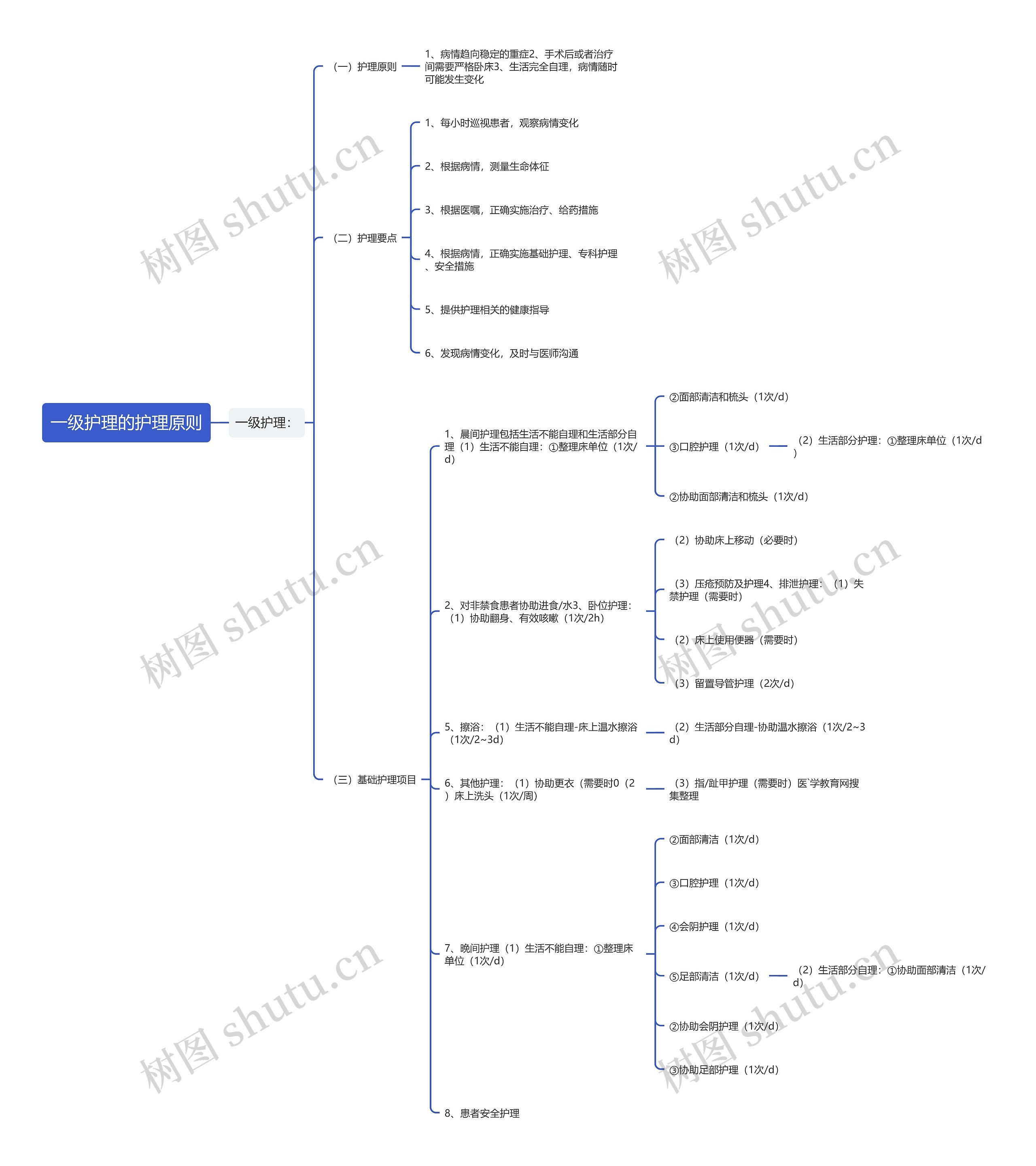 一级护理的护理原则