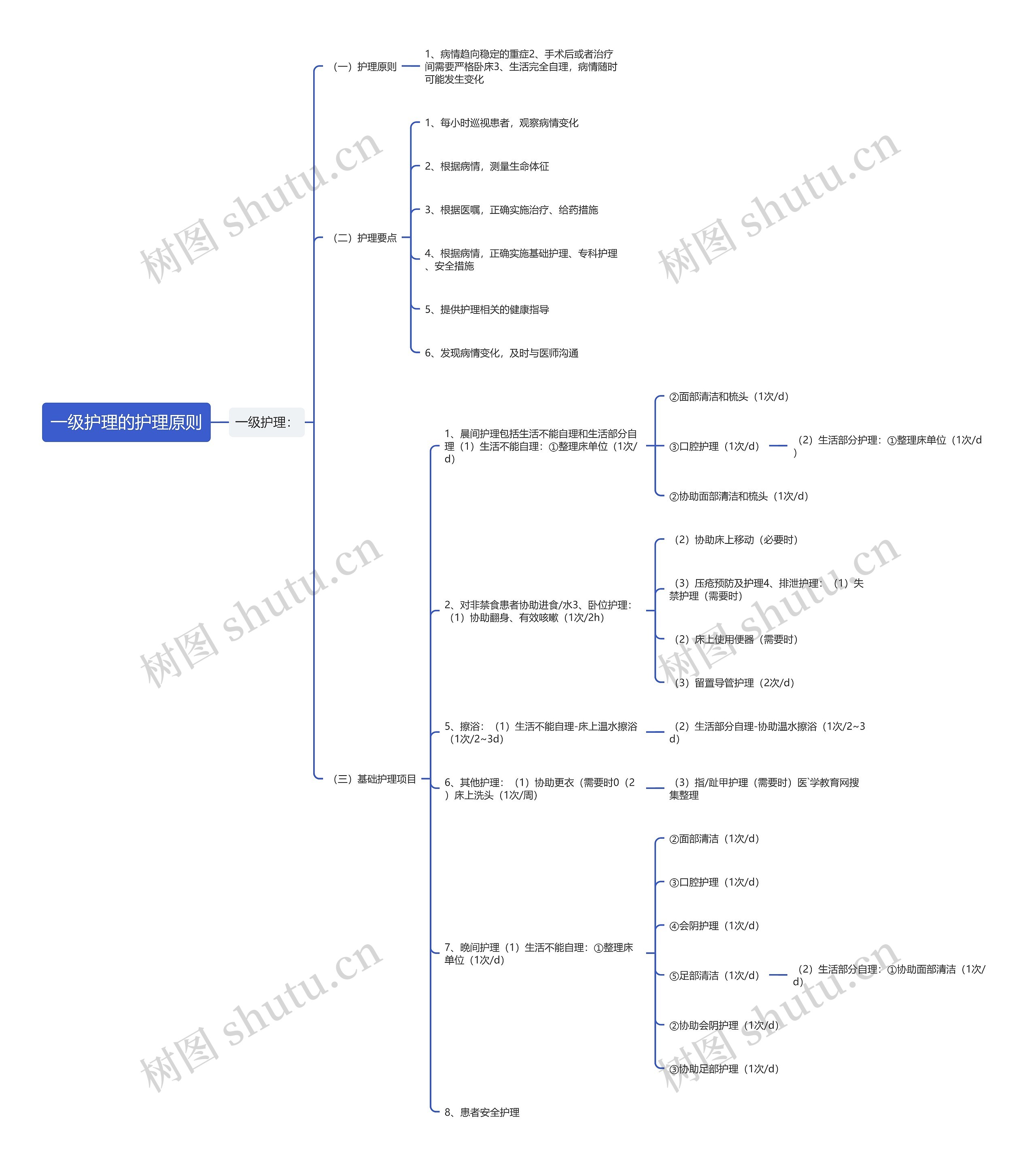 一级护理的护理原则 一级护理的护理原则