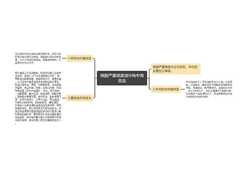 根据严重程度划分地中海贫血