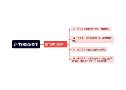 嵌体冠蜡型要求