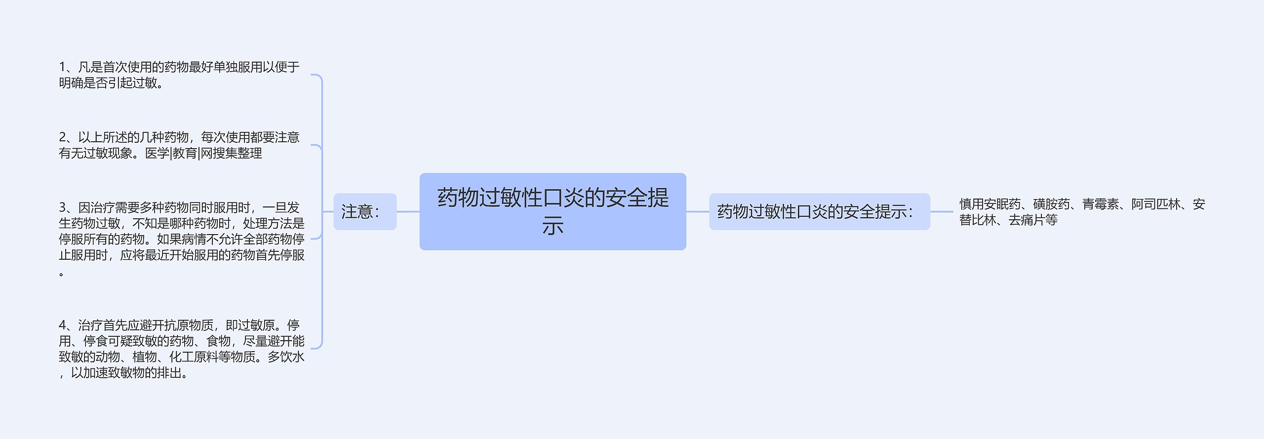 药物过敏性口炎的安全提示