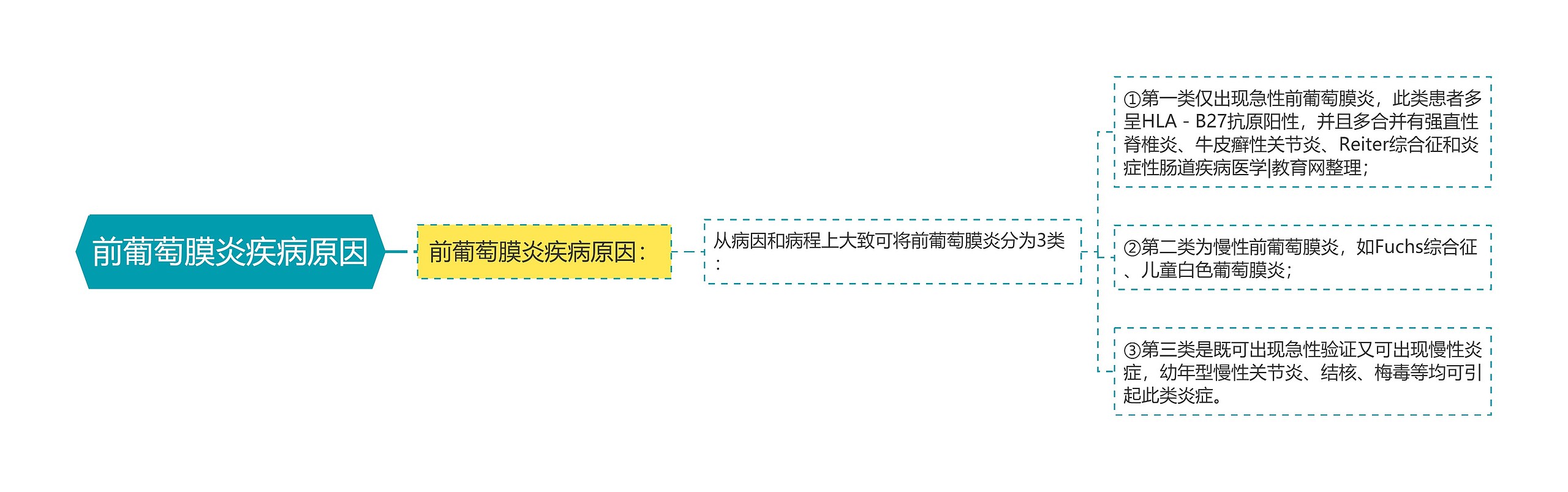 前葡萄膜炎疾病原因 前葡萄膜炎疾病原因