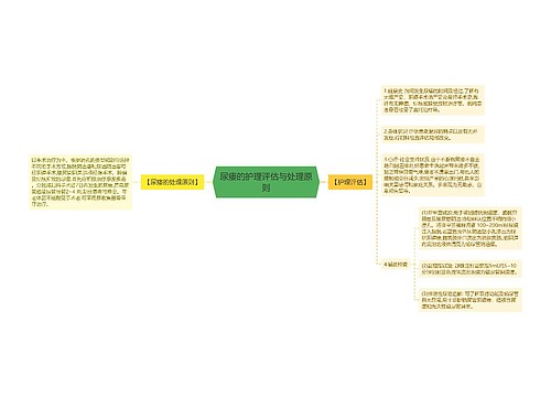 尿瘘的护理评估与处理原则