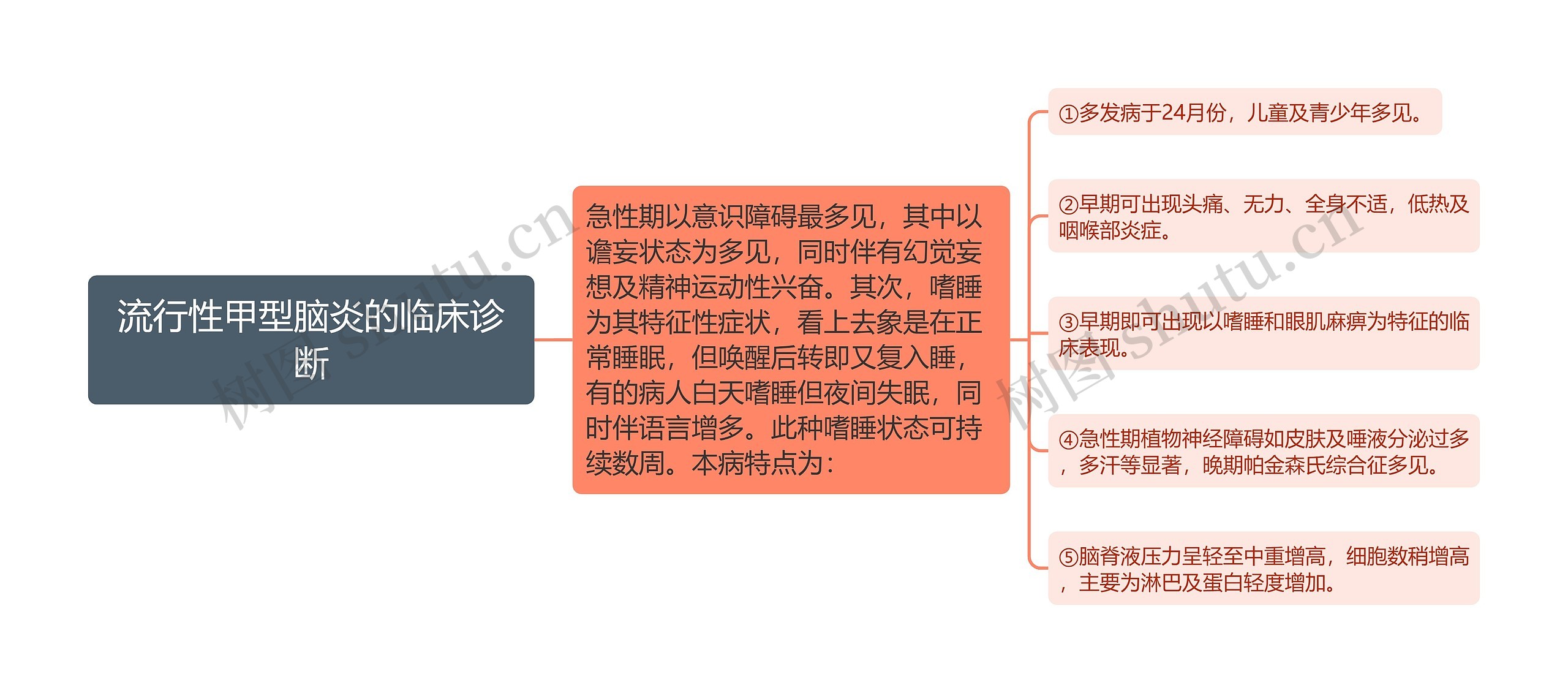 流行性甲型脑炎的临床诊断 流行性甲型脑炎的临床诊断