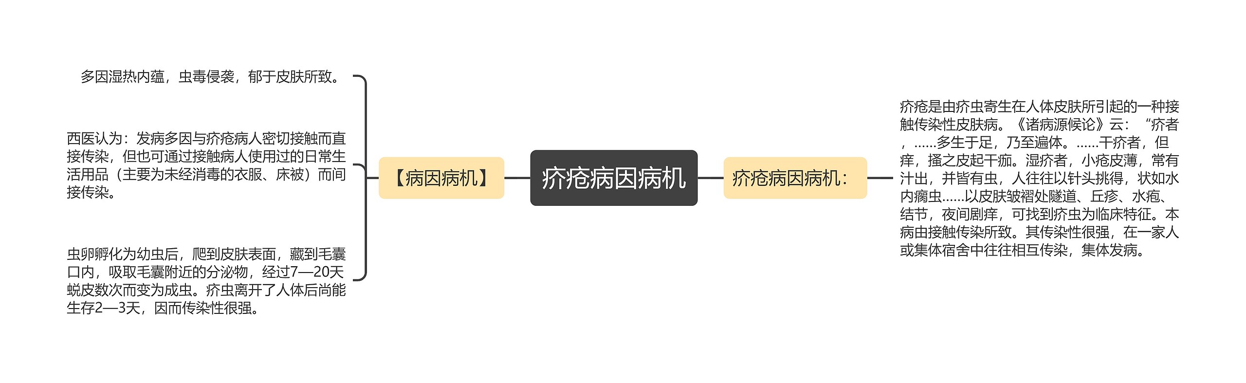 疥疮病因病机 疥疮病因病机