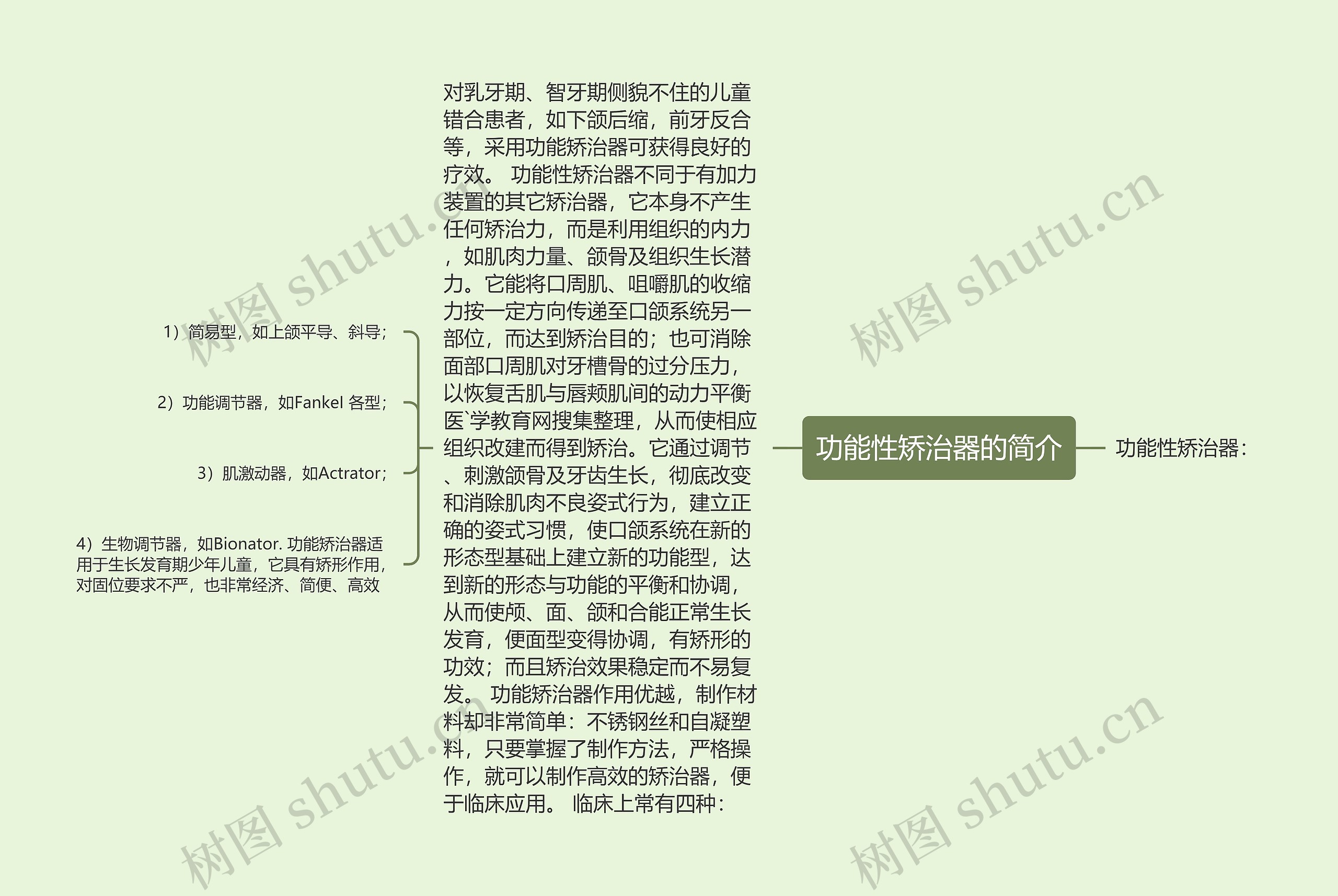 功能性矫治器的简介 功能性矫治器的简介