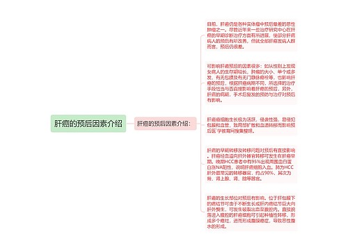 肝癌的预后因素介绍