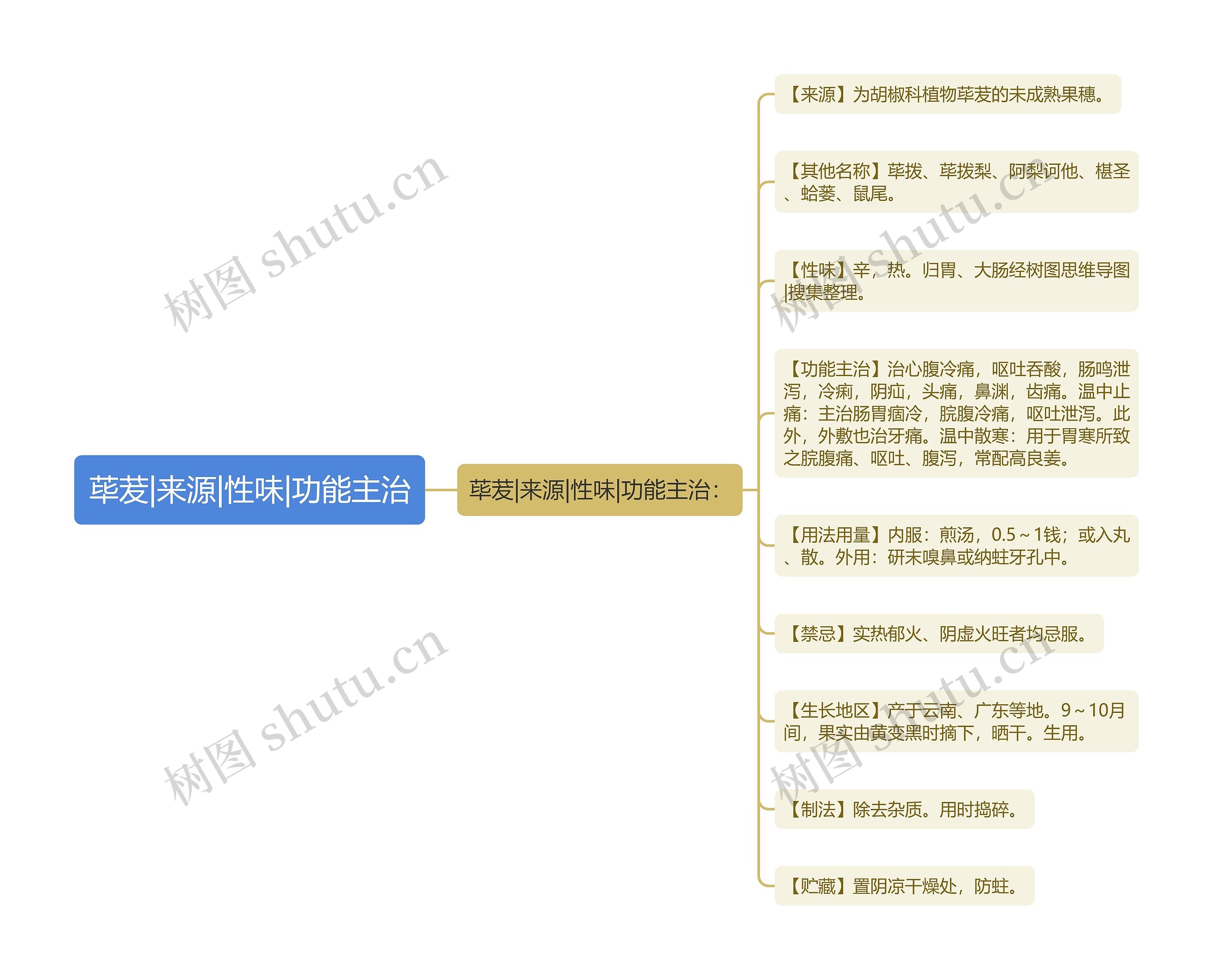 荜茇|来源|性味|功能主治思维导图