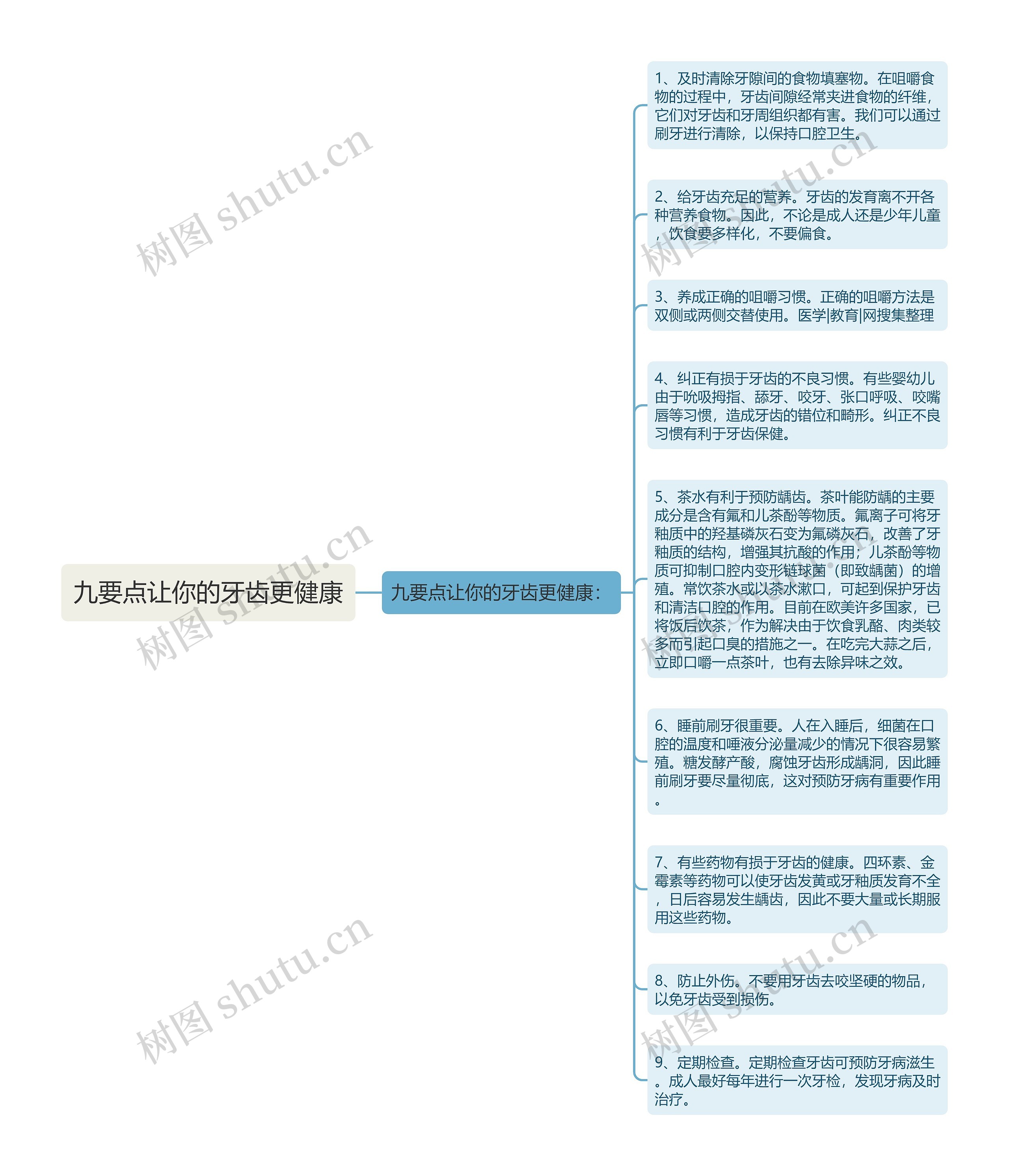 九要点让你的牙齿更健康