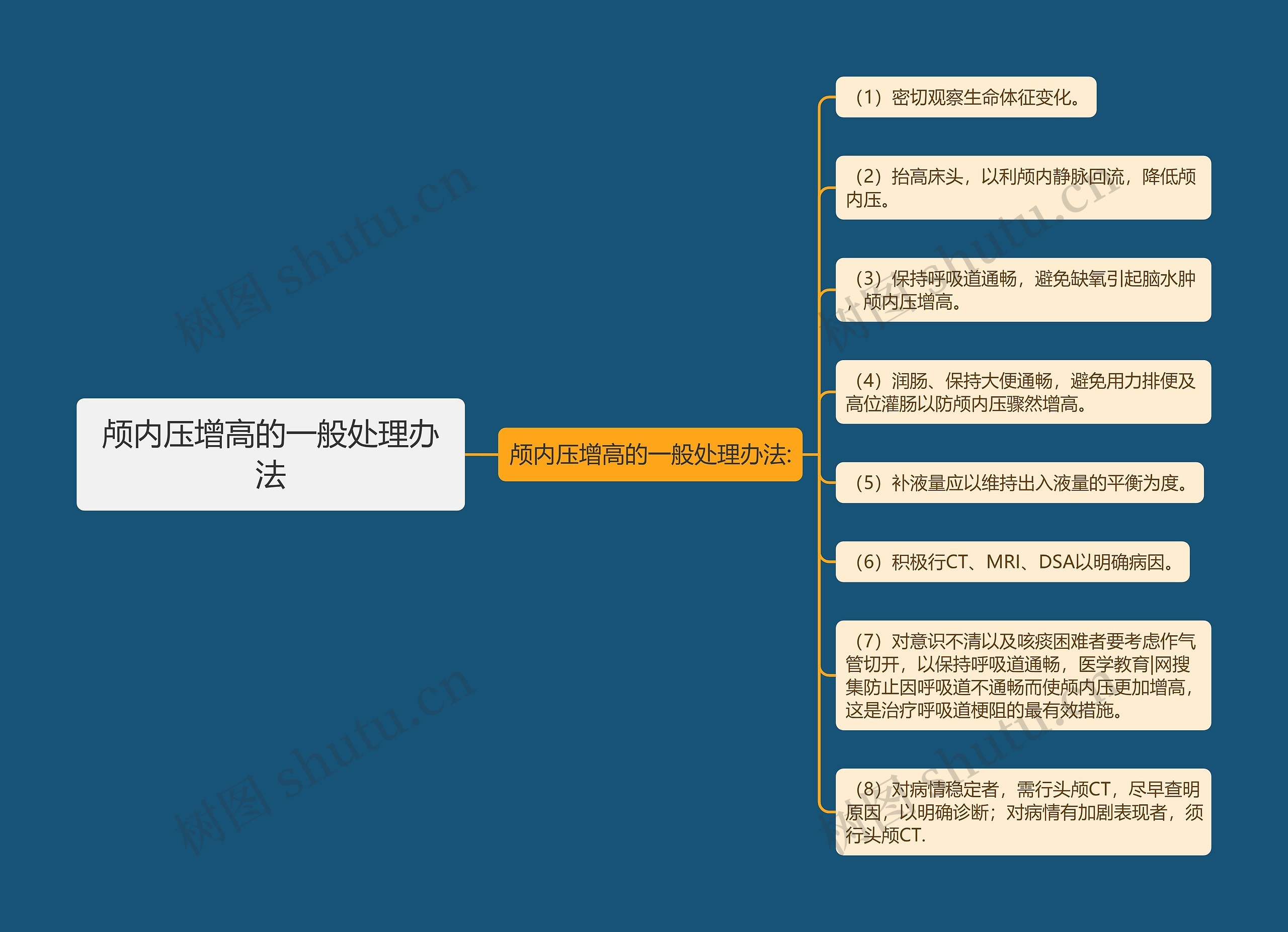 颅内压增高的一般处理办法思维导图