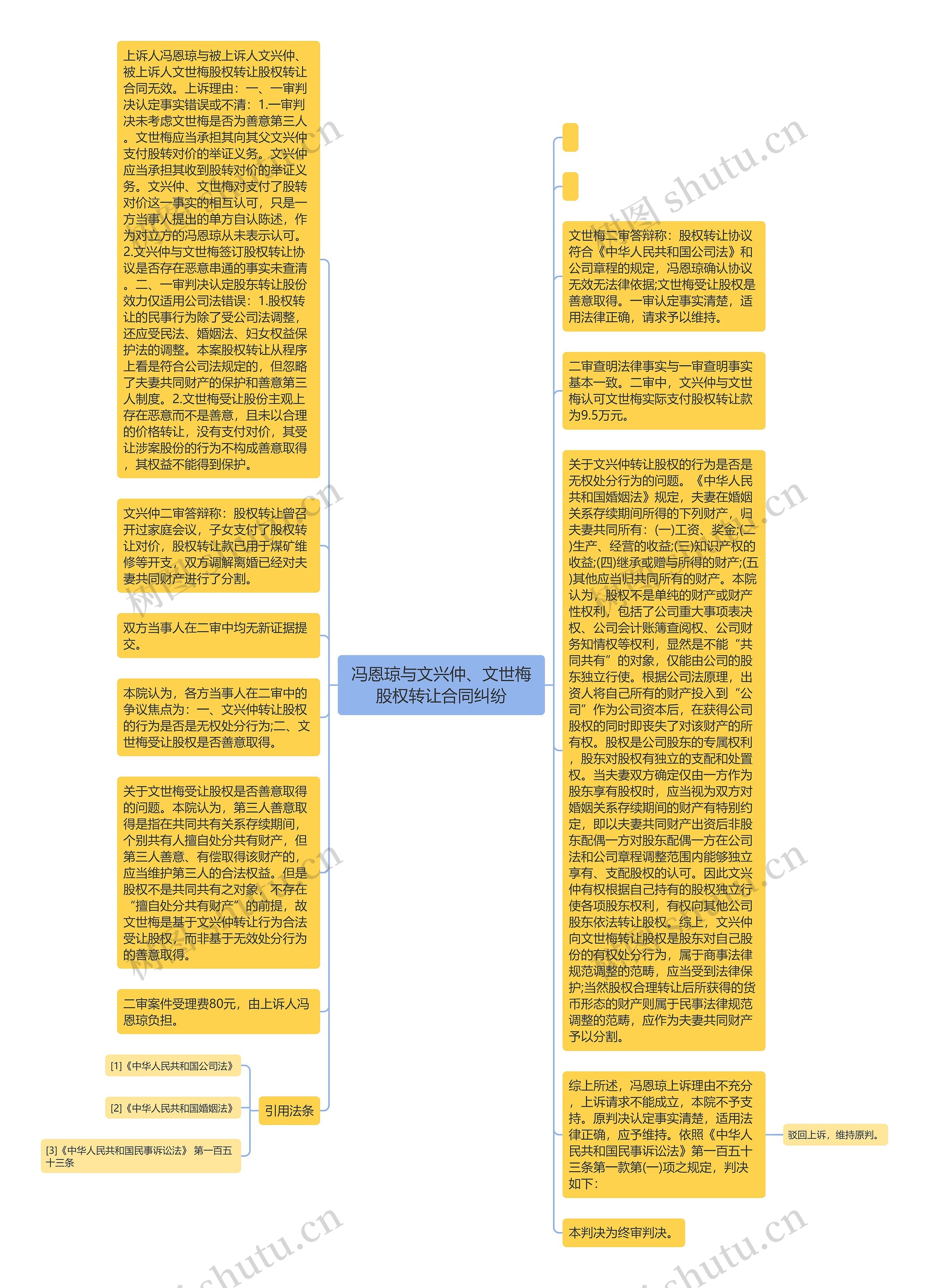 冯恩琼与文兴仲、文世梅股权转让合同纠纷