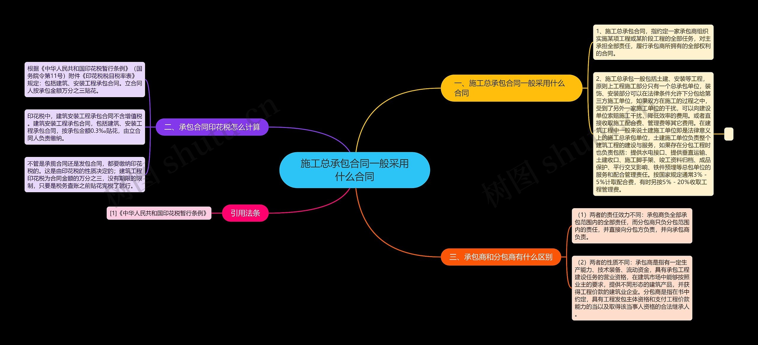 施工总承包合同一般采用什么合同