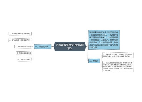 语音震颤强度变化的诊断意义