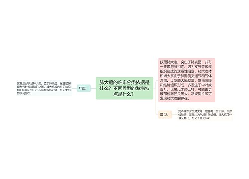 肺大疱的临床分类依据是什么？不同类型的发病特点是什么？