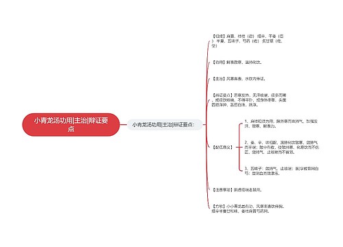 小青龙汤功用|主治|辩证要点