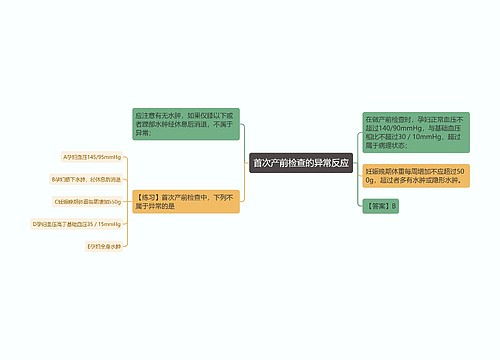 首次产前检查的异常反应