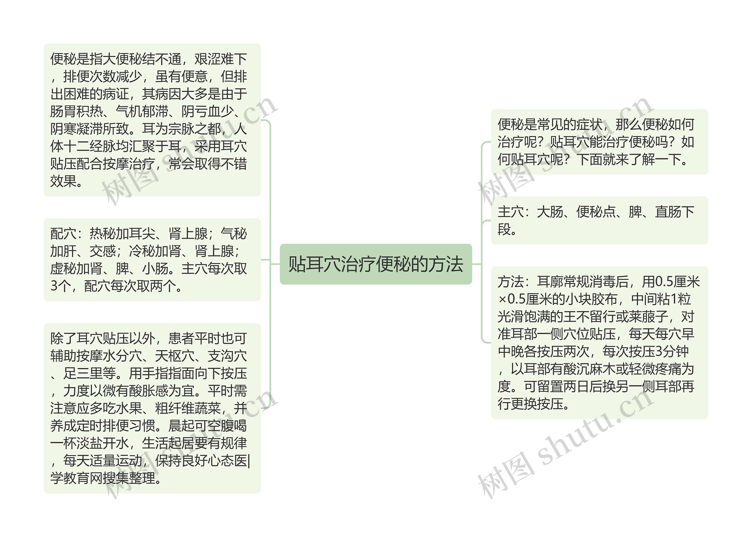 贴耳穴治疗便秘的方法