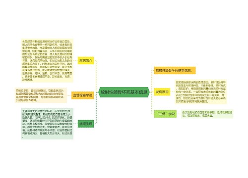 放射性颌骨坏死基本信息