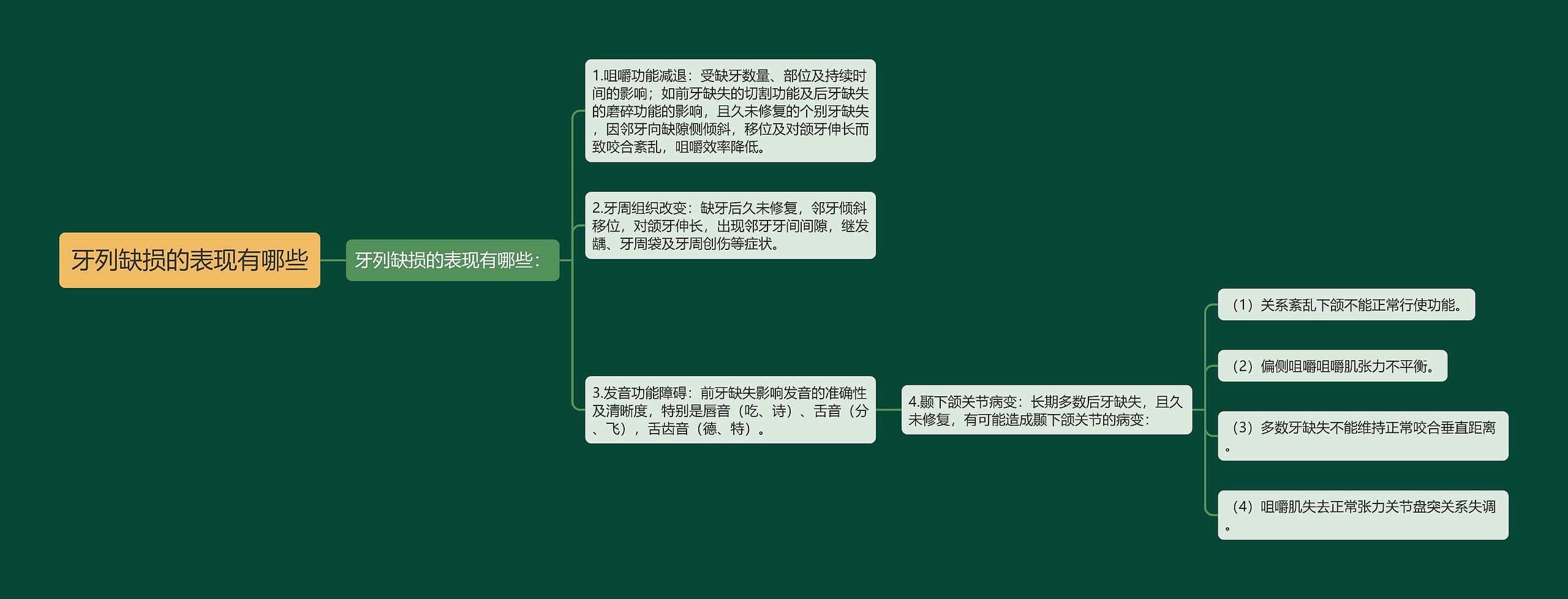 牙列缺损的表现有哪些思维导图