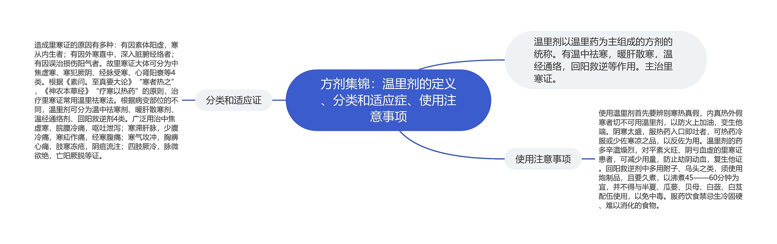 方剂集锦：温里剂的定义、分类和适应症、使用注意事项思维导图