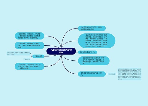 气虚证的证候分析与护理措施