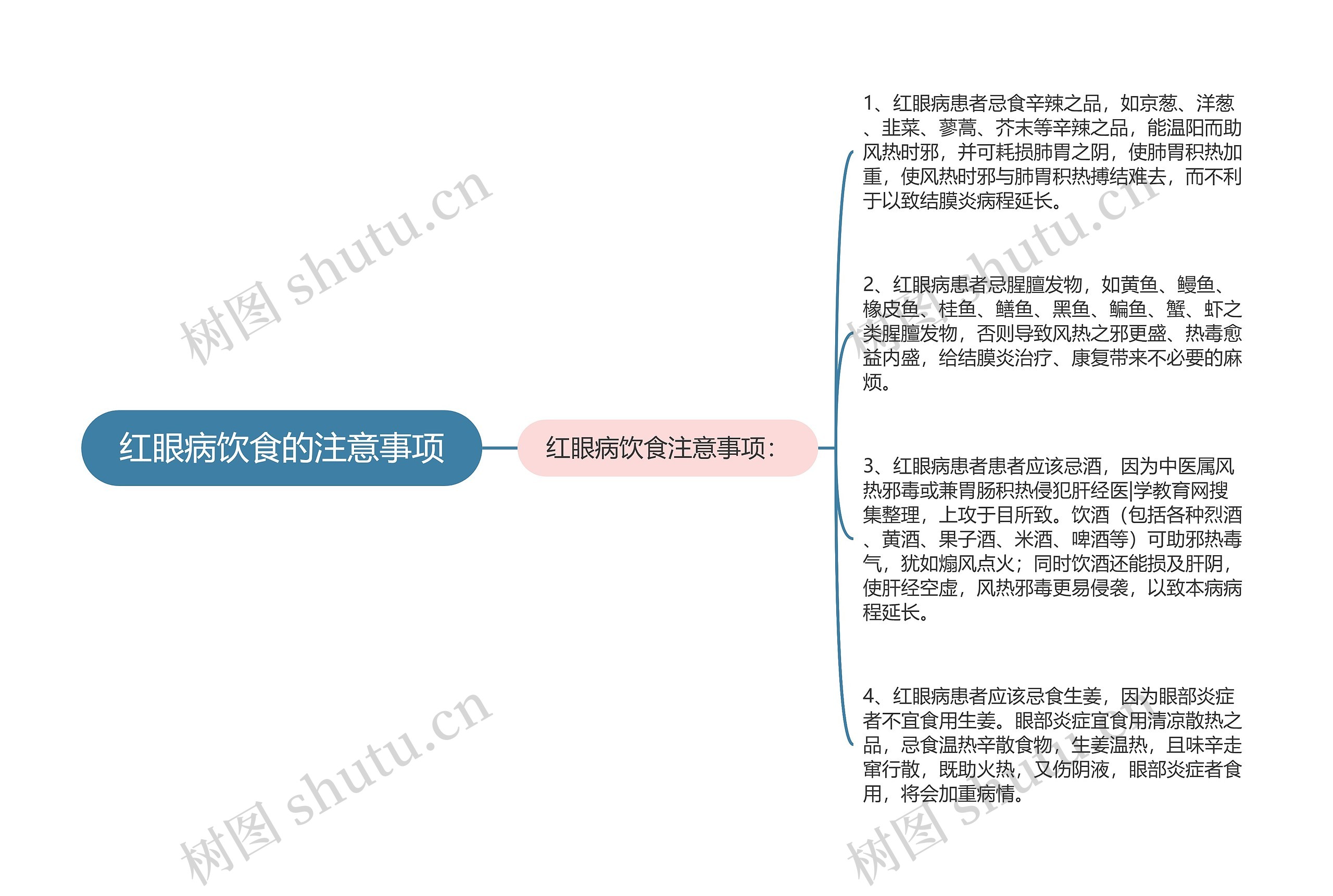 红眼病饮食的注意事项