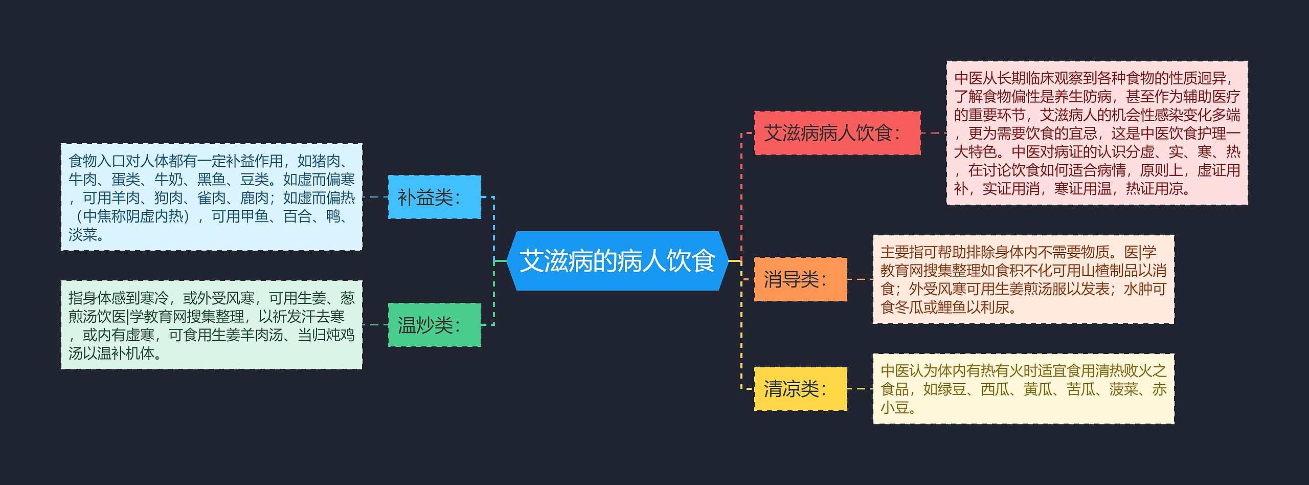 艾滋病的病人饮食 艾滋病的病人饮食