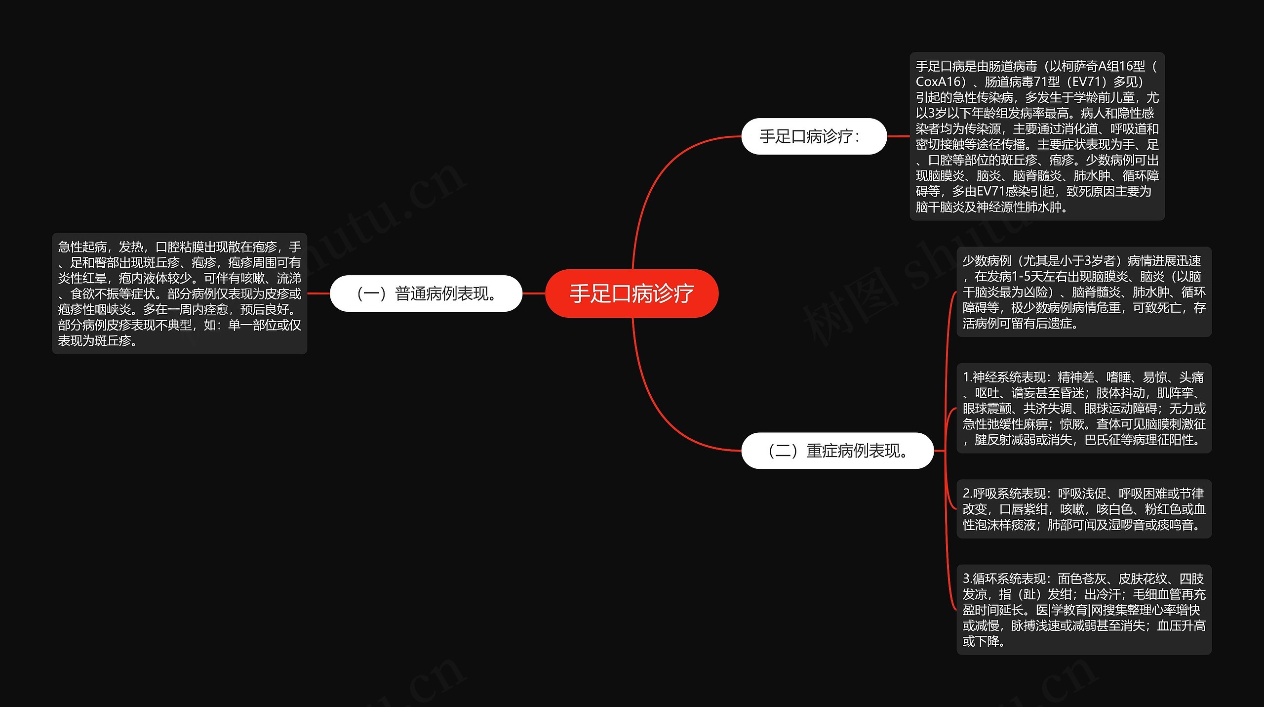 手足口病诊疗