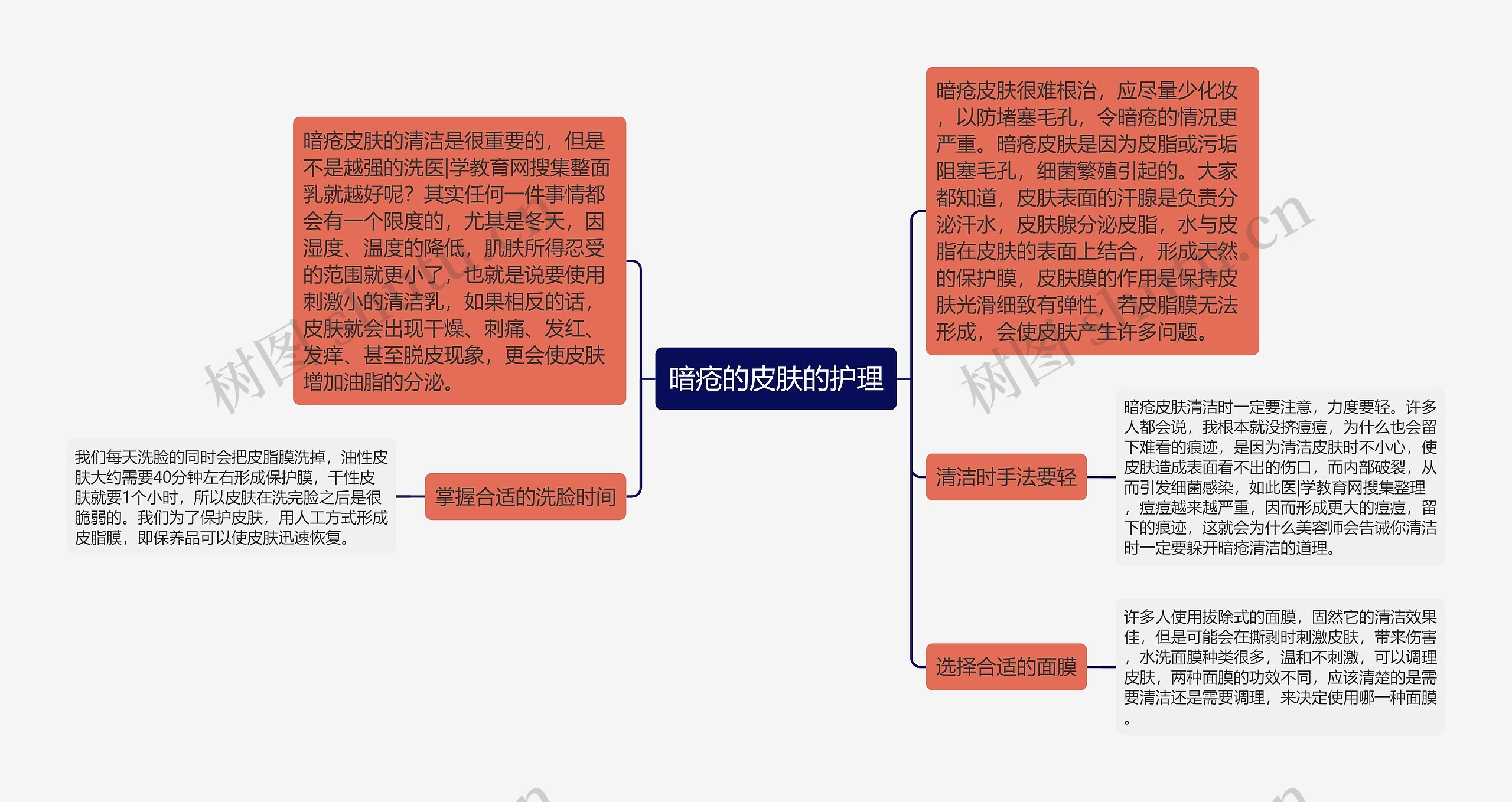 暗疮的皮肤的护理