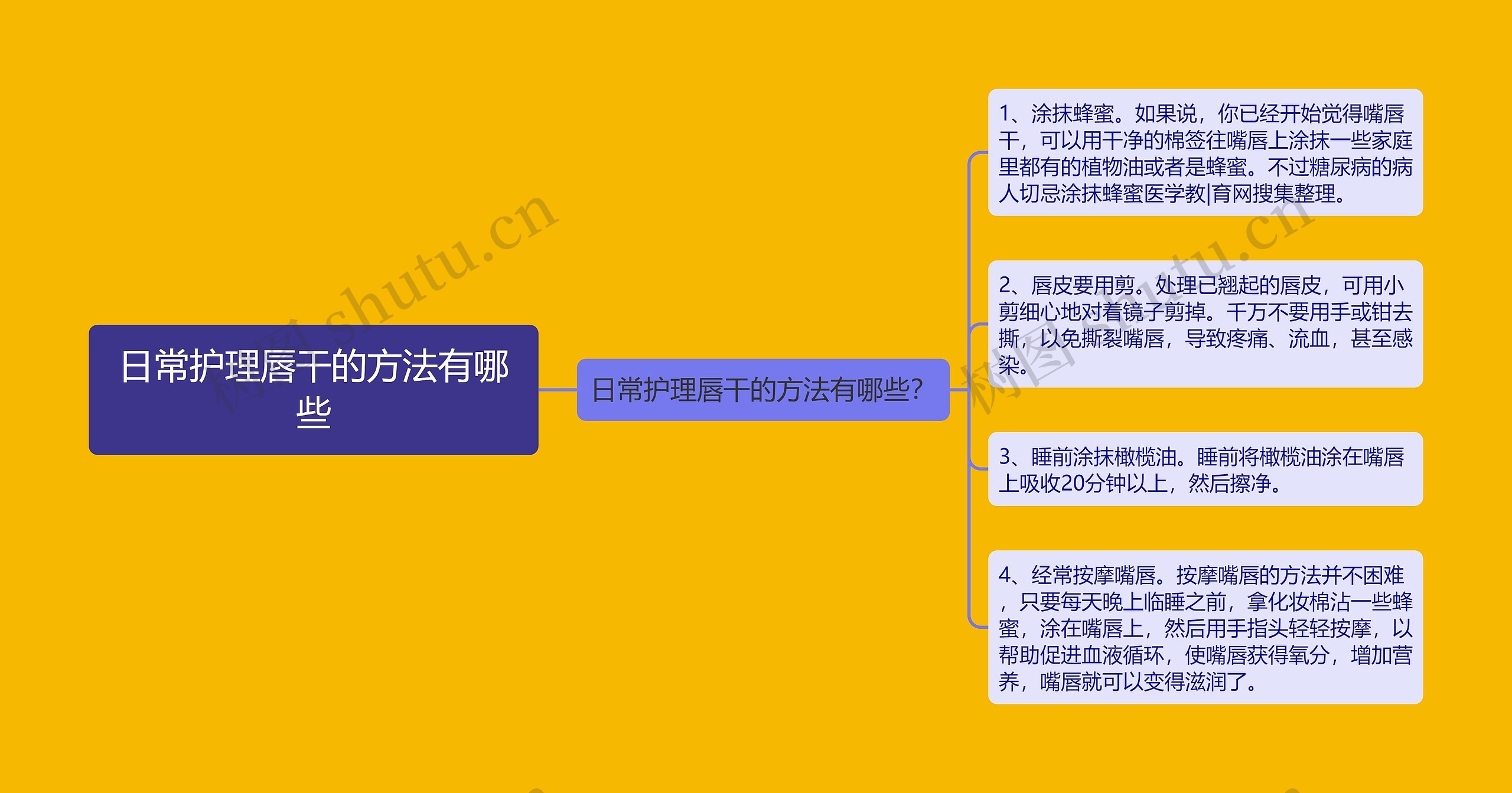 日常护理唇干的方法有哪些思维导图