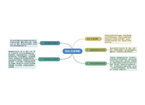 绝经-饮食调整