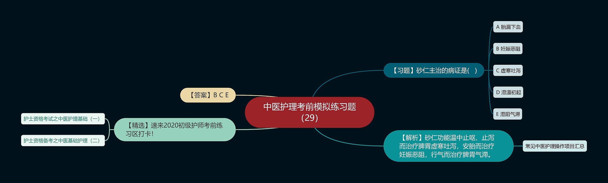 中医护理考前模拟练习题（29）思维导图