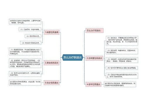 怎么治疗阴道炎