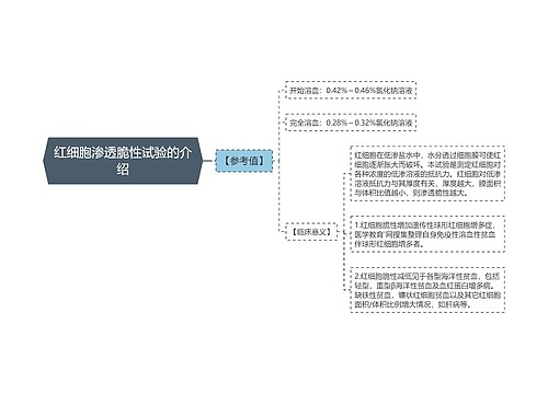 红细胞渗透脆性试验的介绍