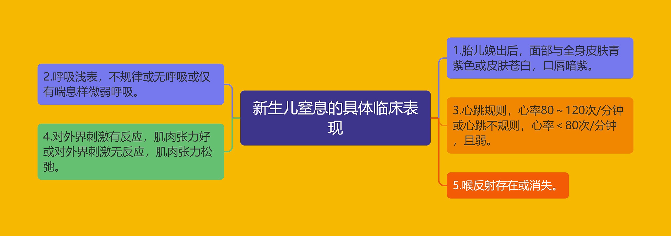新生儿窒息的具体临床表现 新生儿窒息的具体临床表现