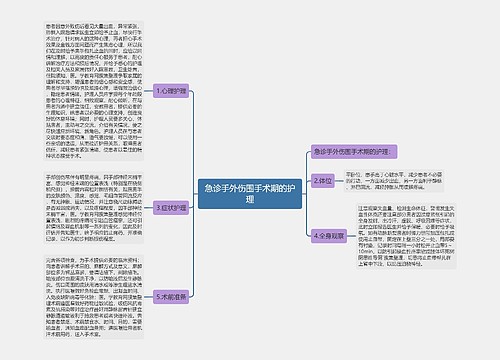 急诊手外伤围手术期的护理