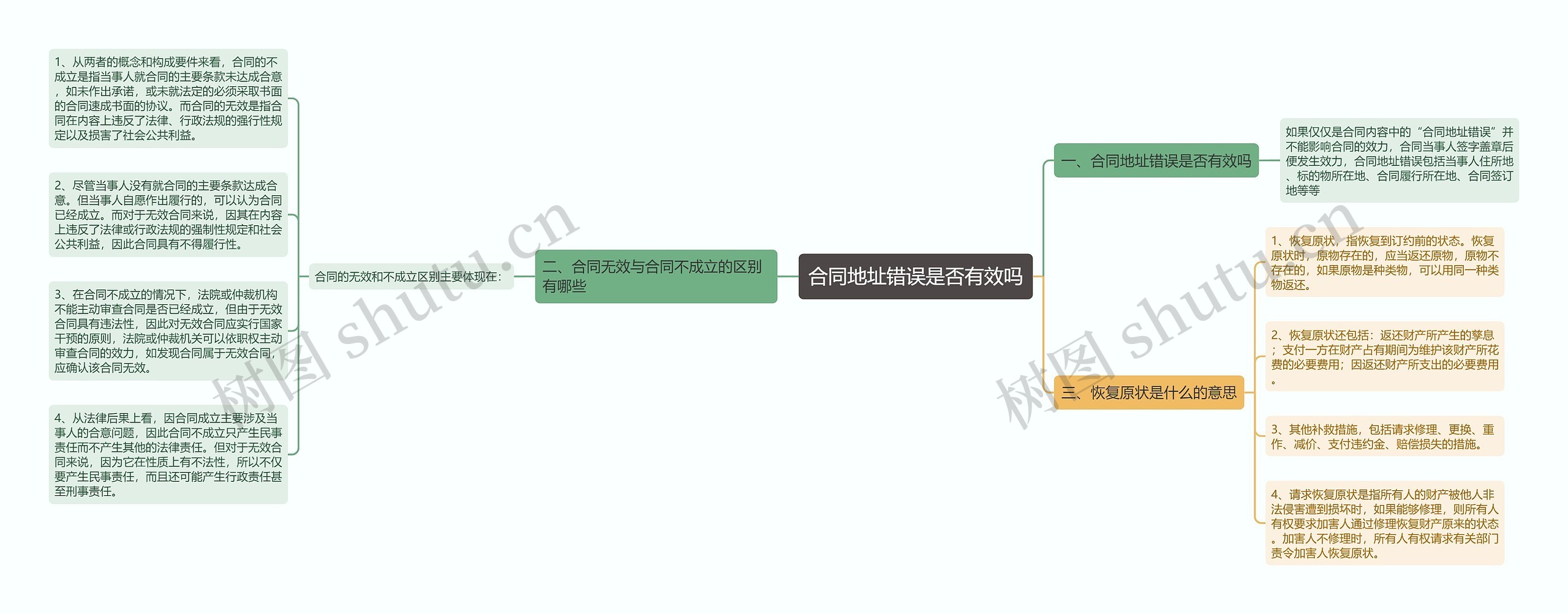 合同地址错误是否有效吗