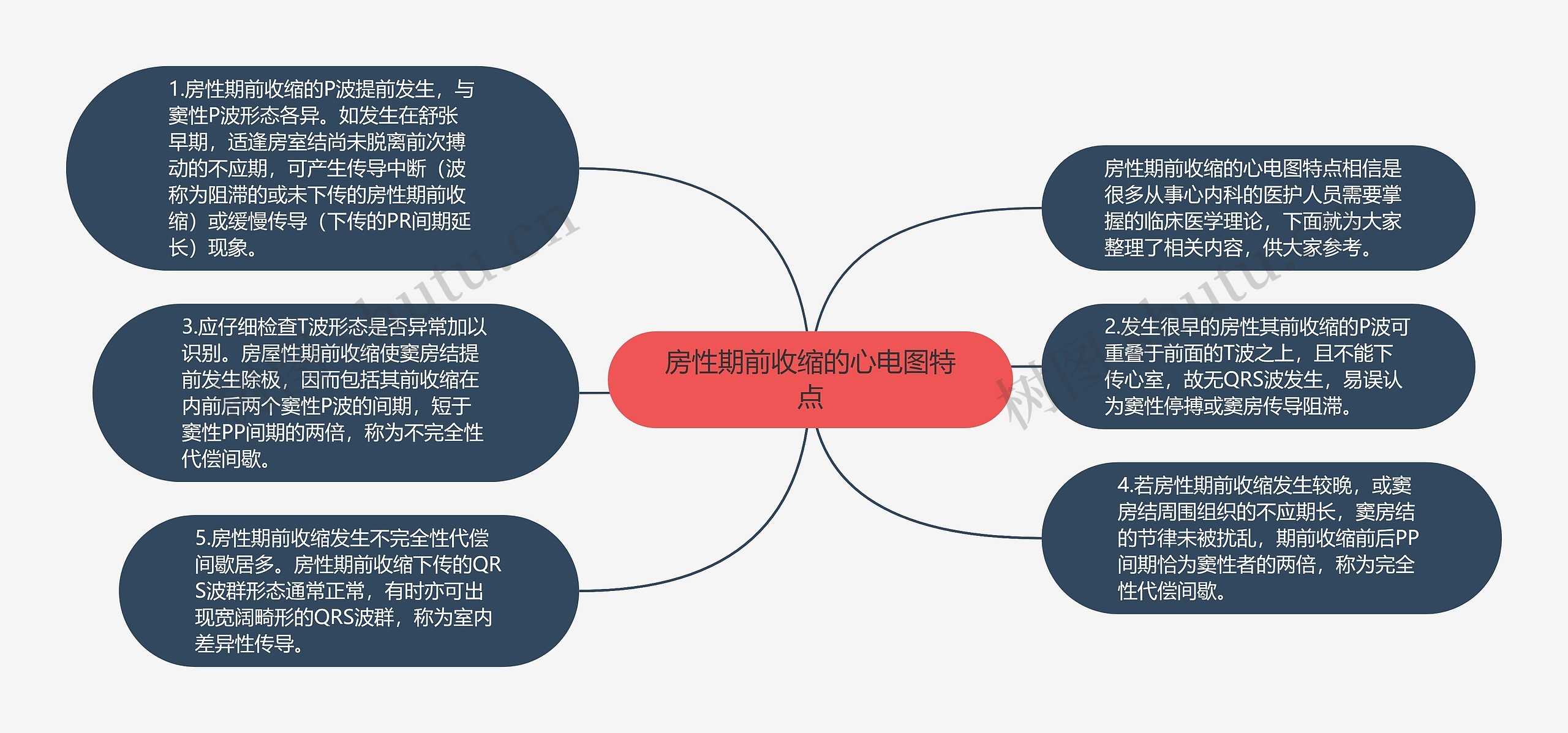 房性期前收缩的心电图特点思维导图