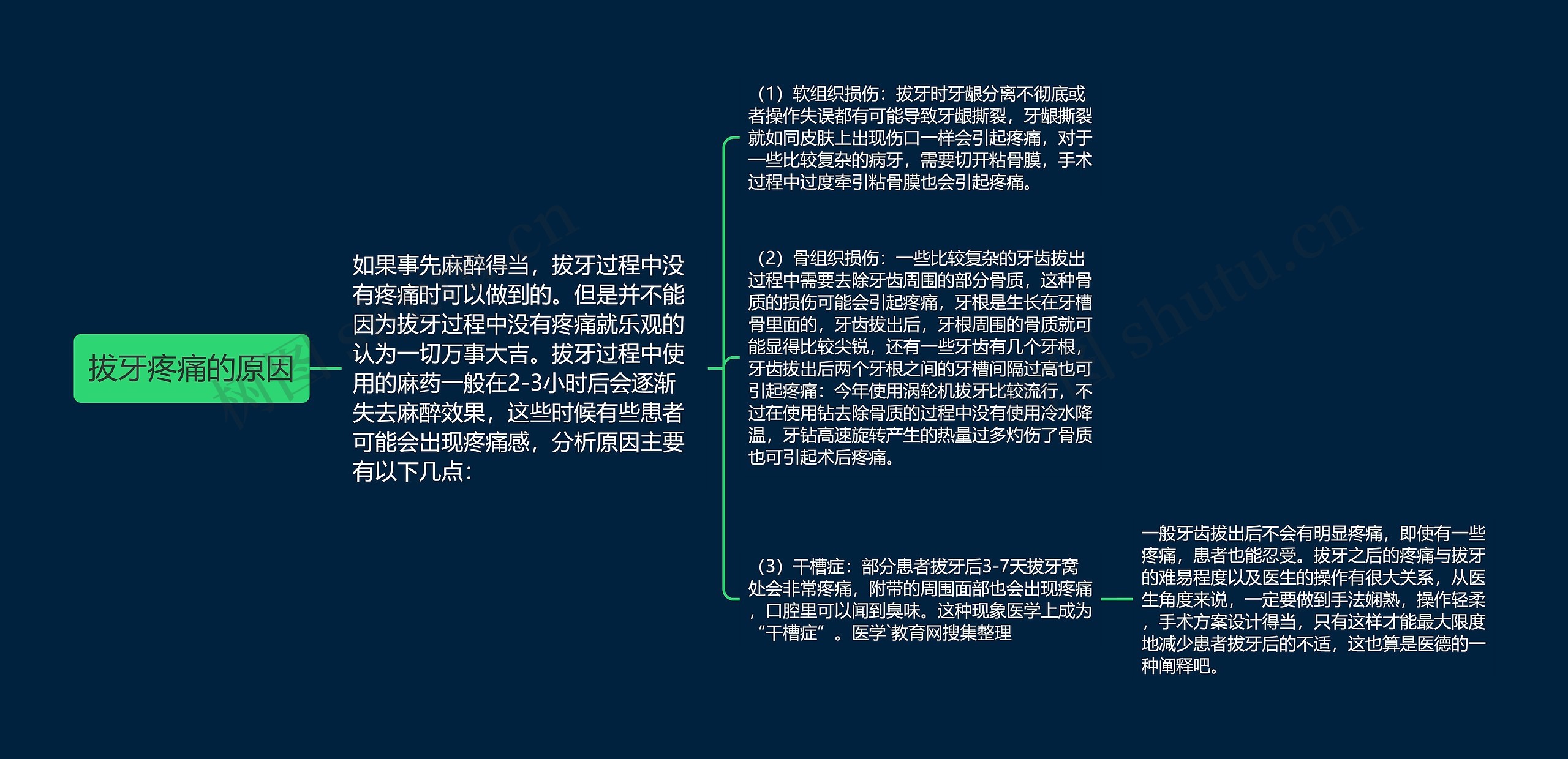 拔牙疼痛的原因思维导图